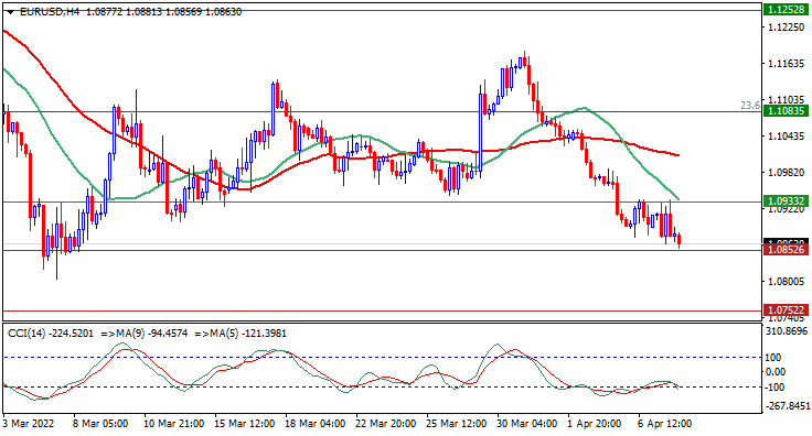 eurusd