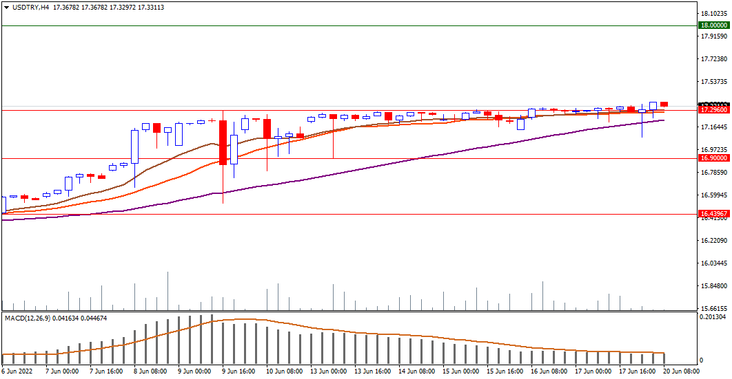 usdtry