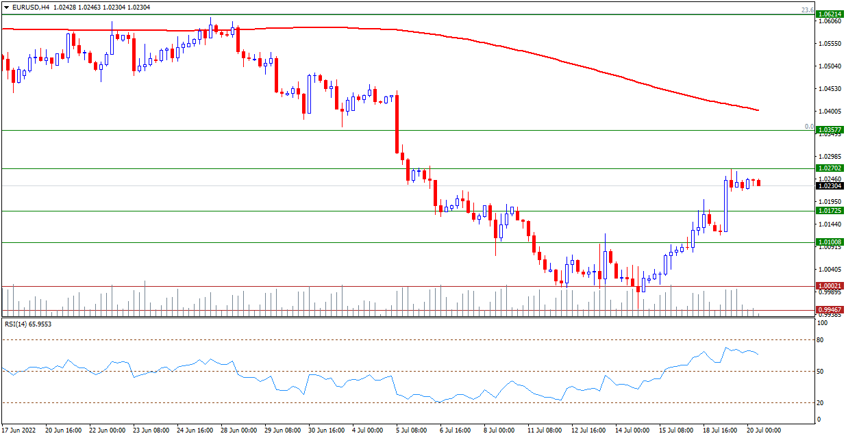 eurusd