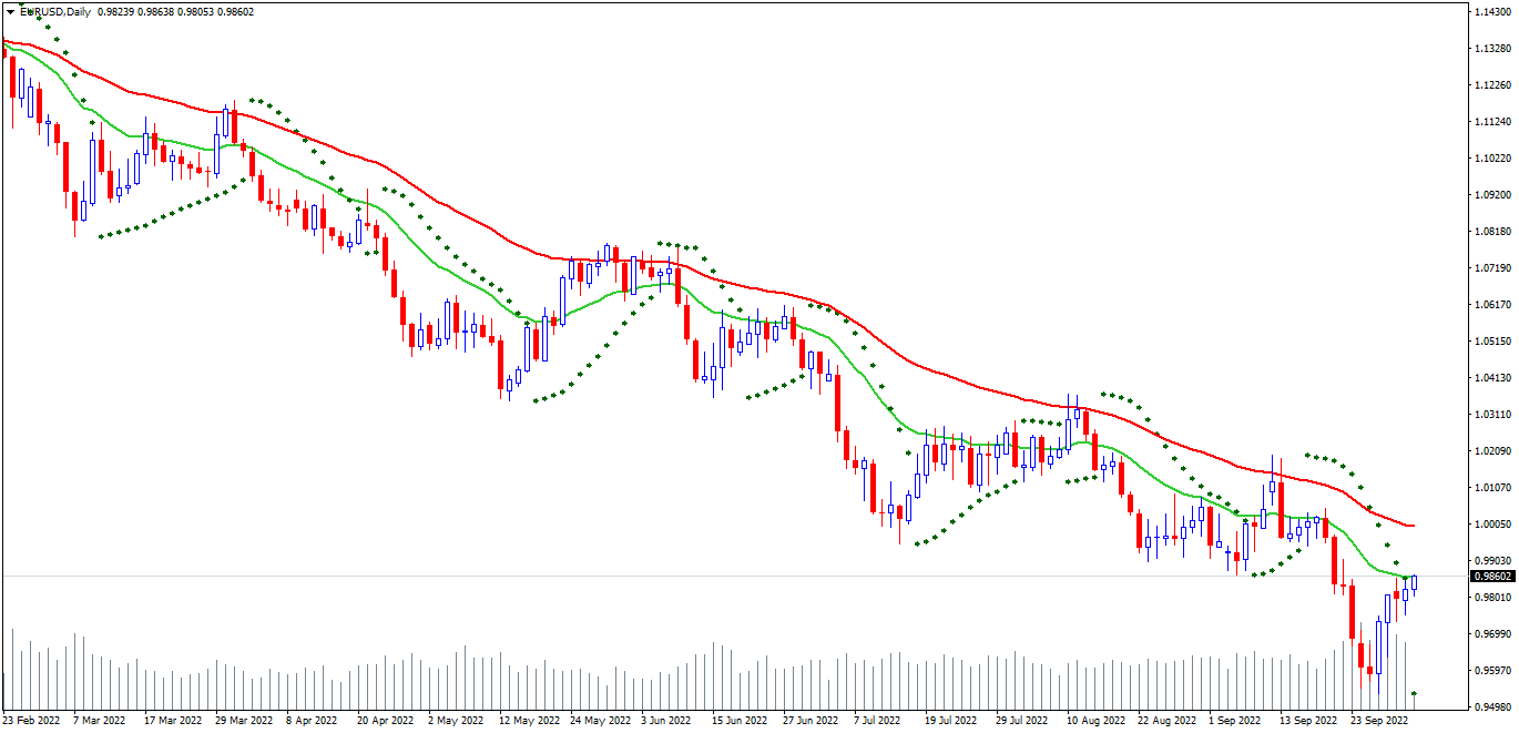eurusd