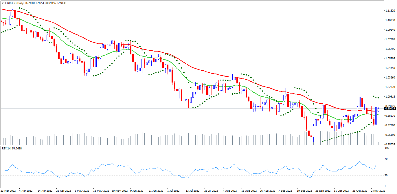 eurusd