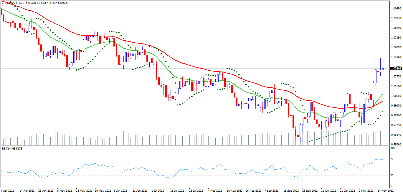 eurusd