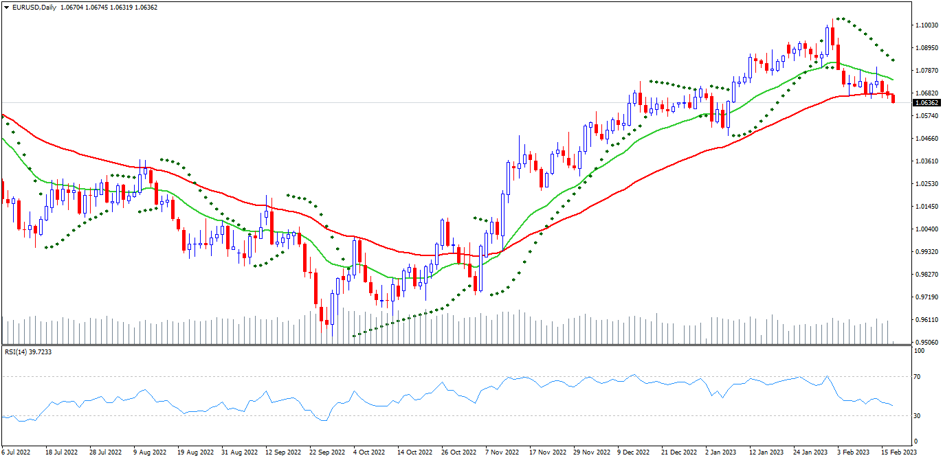 eurusd