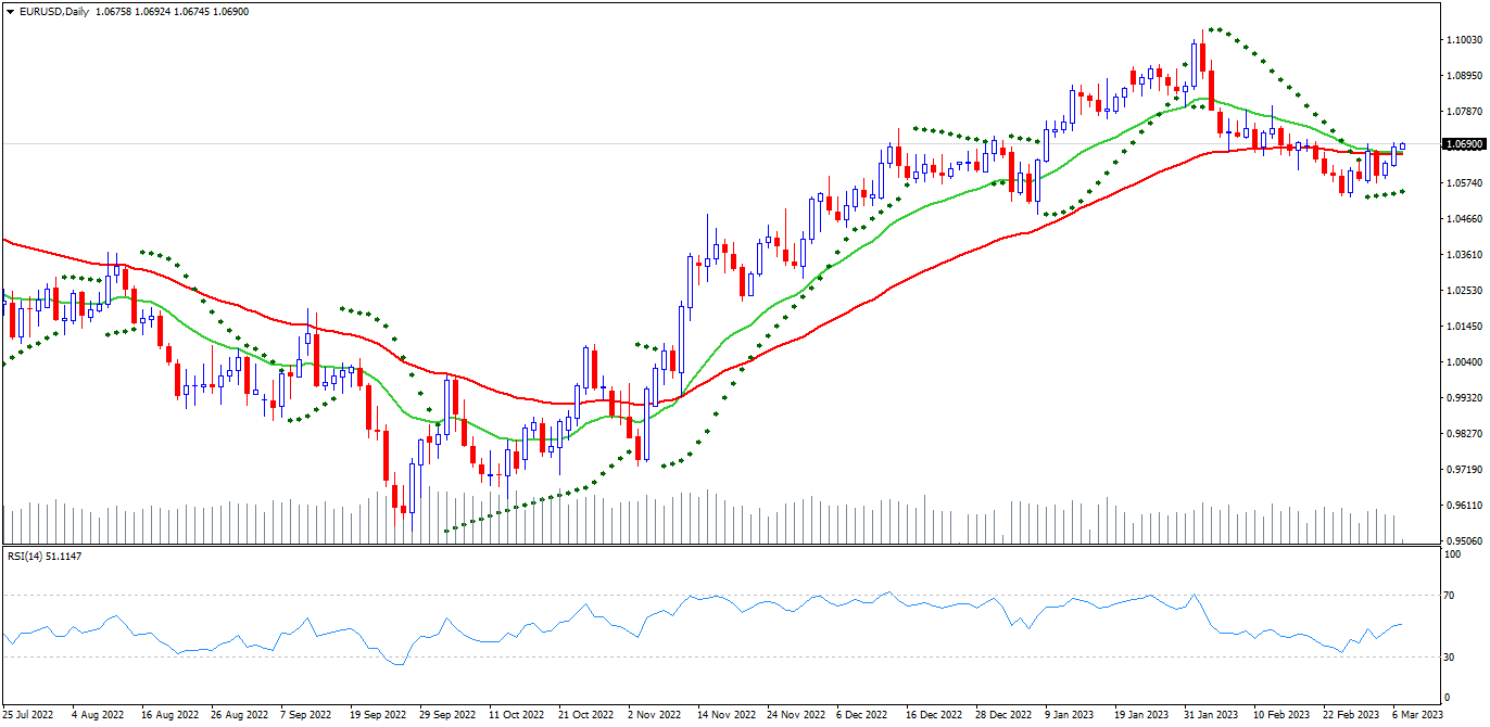 eurusd
