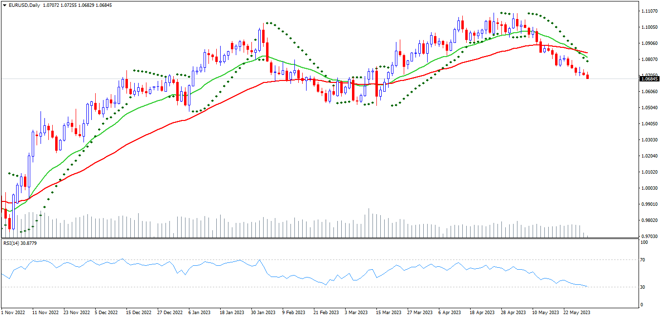 eurusd