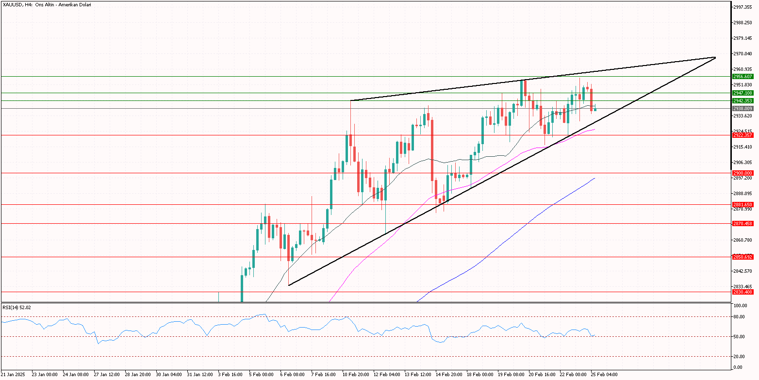 XAUUSD