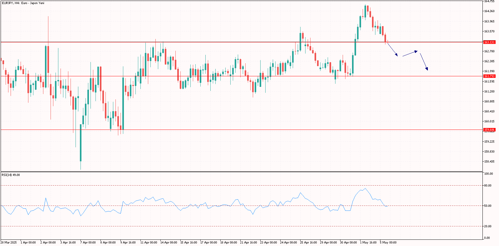 EURJPY