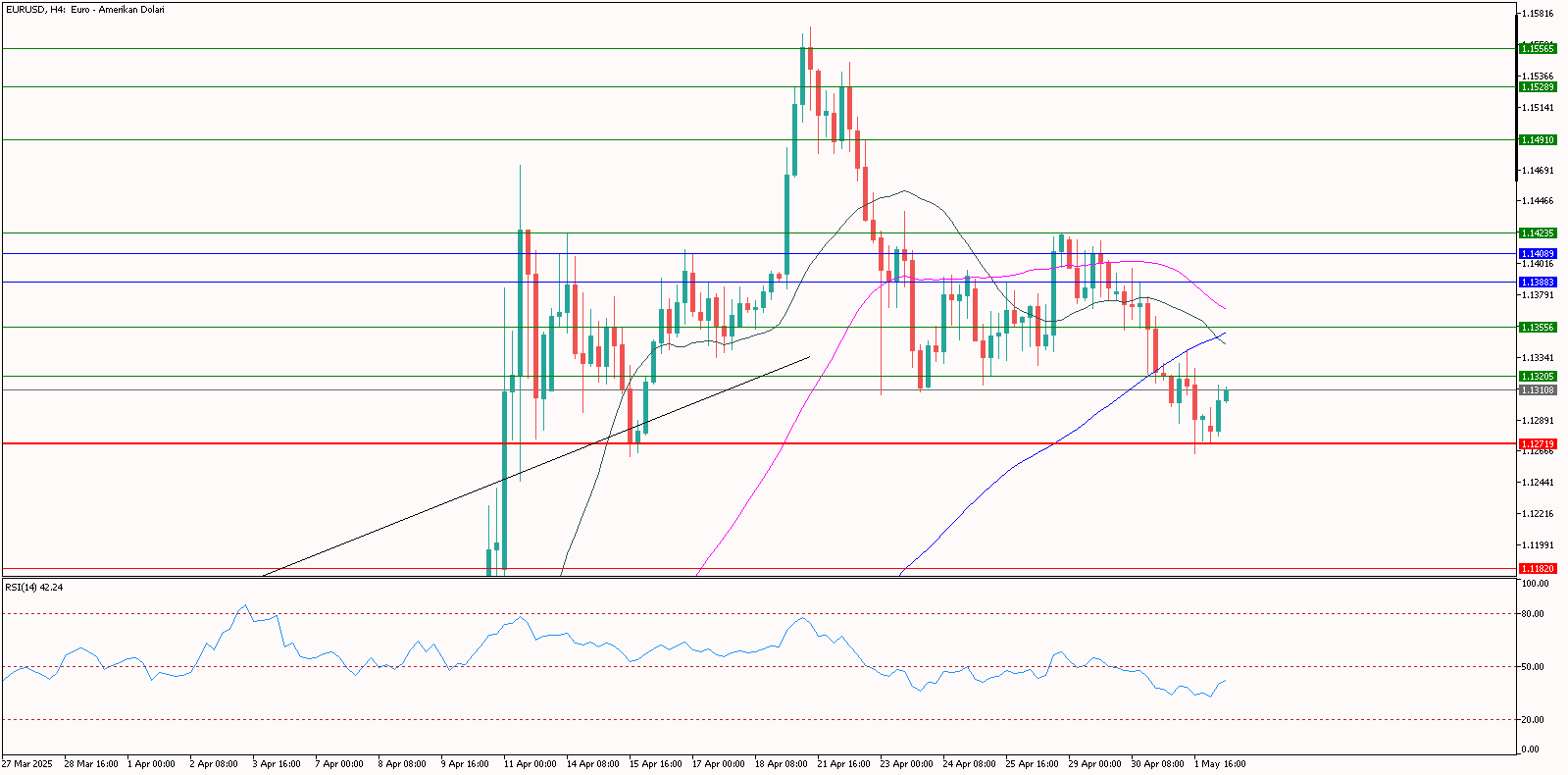 eurusd 