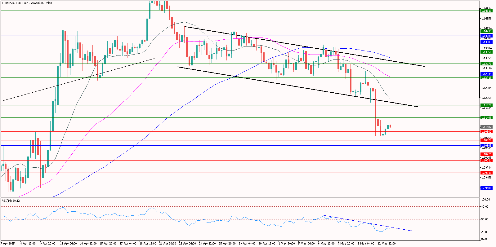 eurusd 