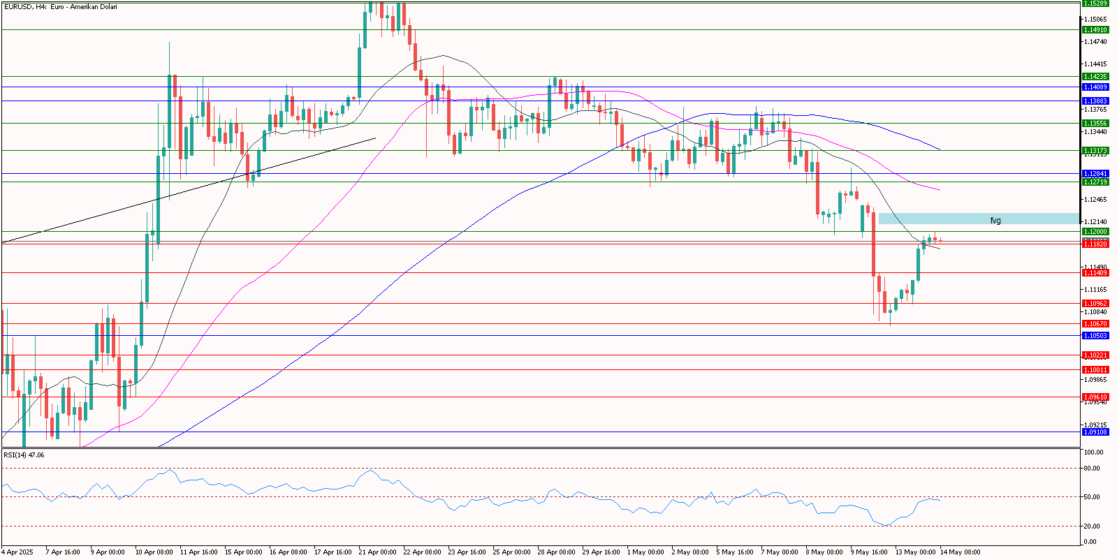 eurusd 