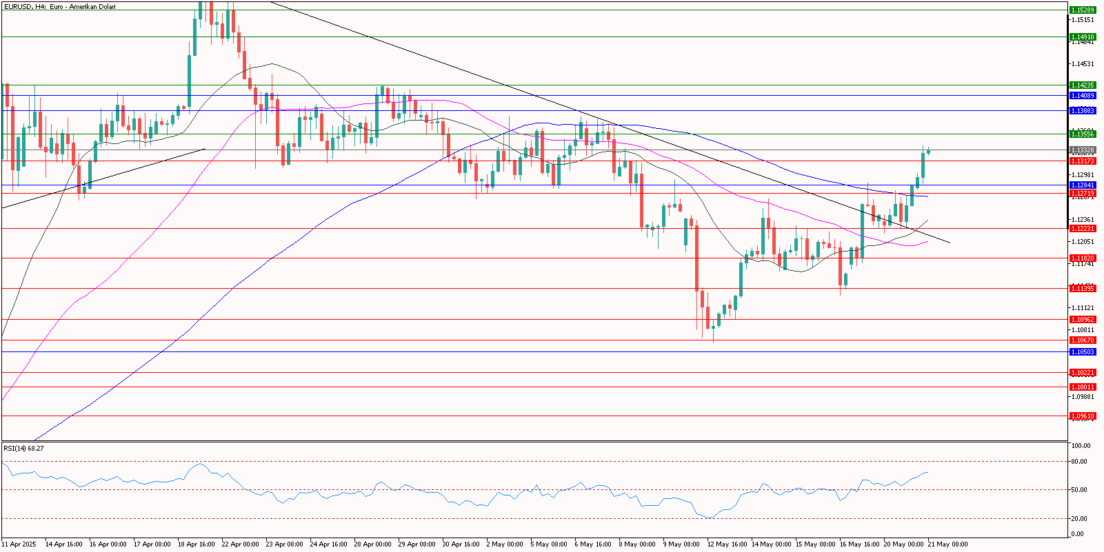 eurusd 