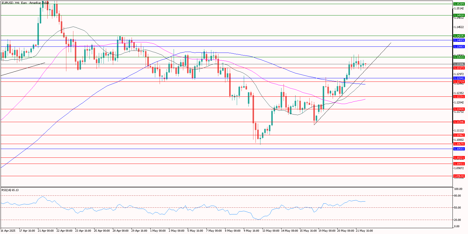 eurusd 