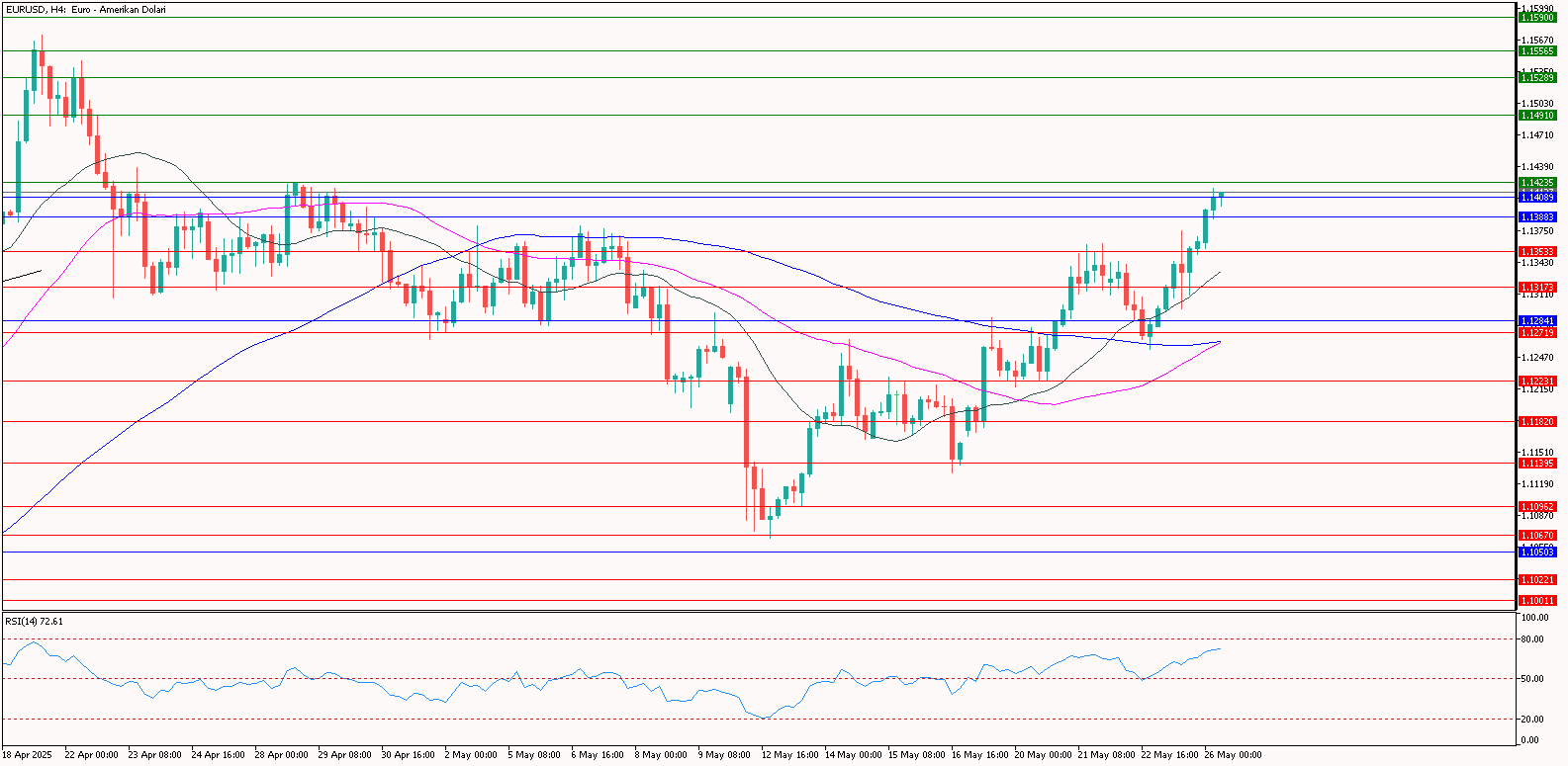 eurusd 