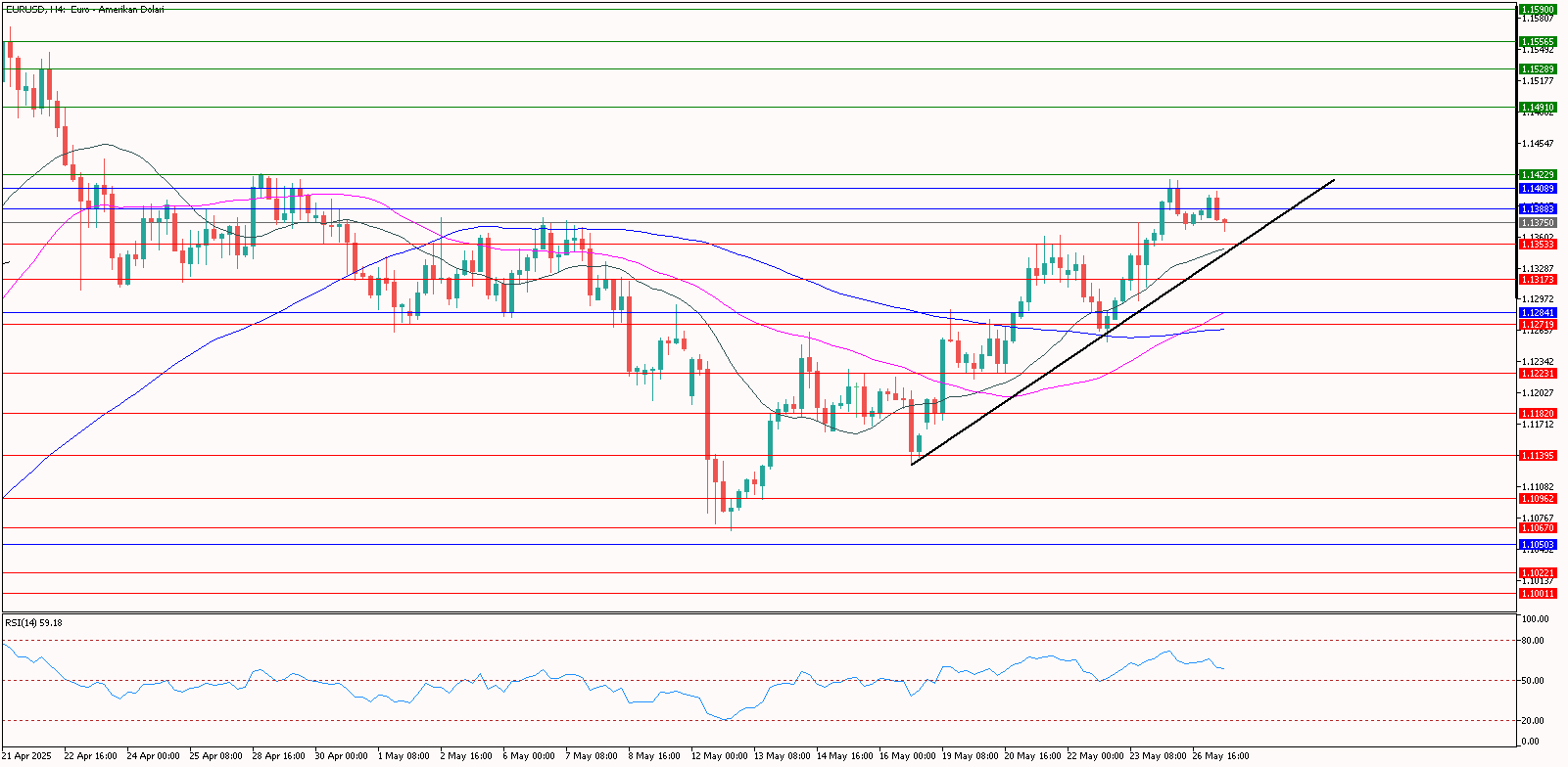 eurusd 