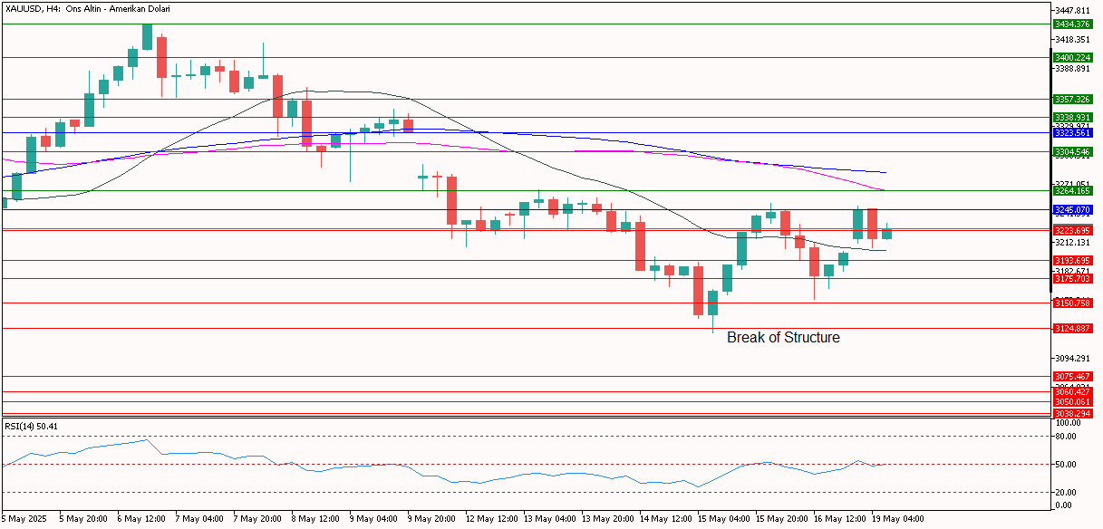 XAUUSD