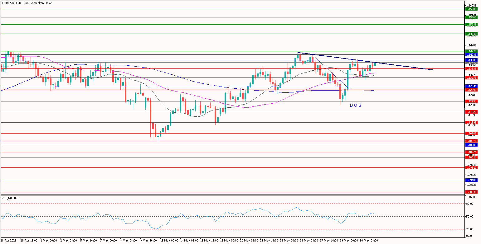 eurusd 