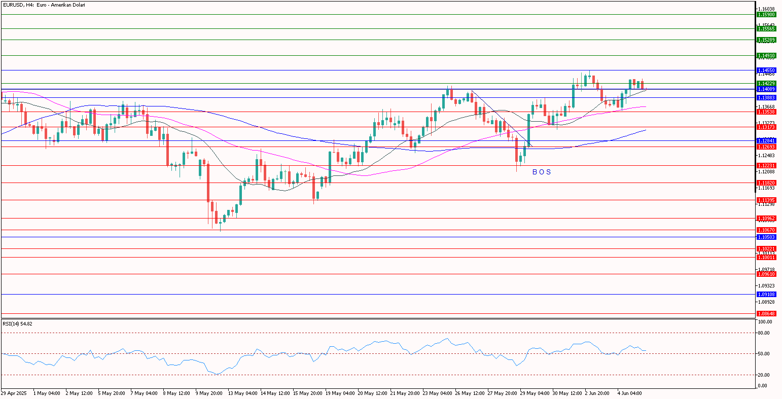 eurusd 