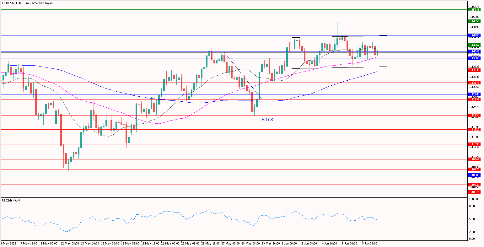 eurusd 