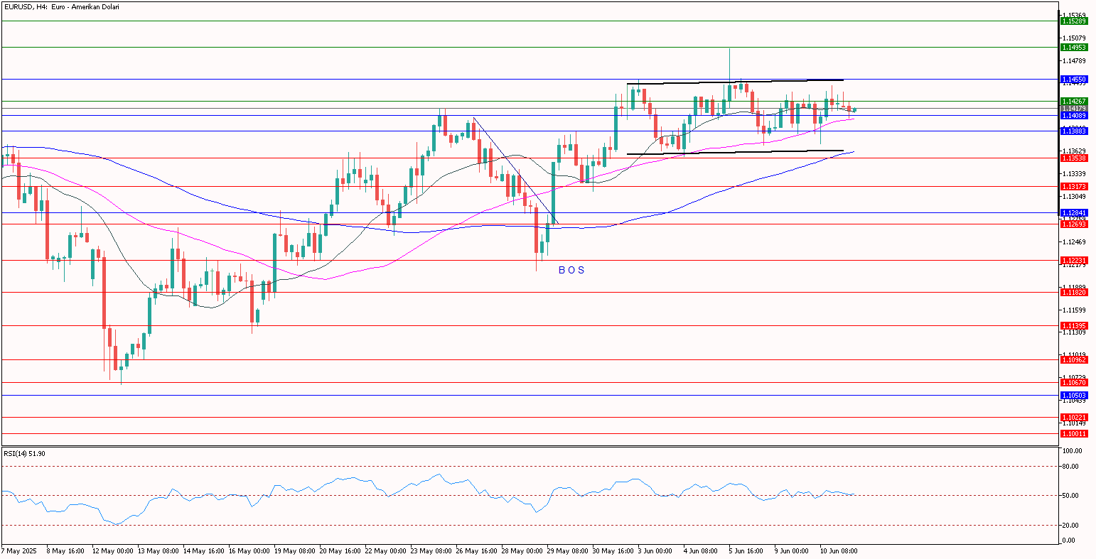 eurusd 