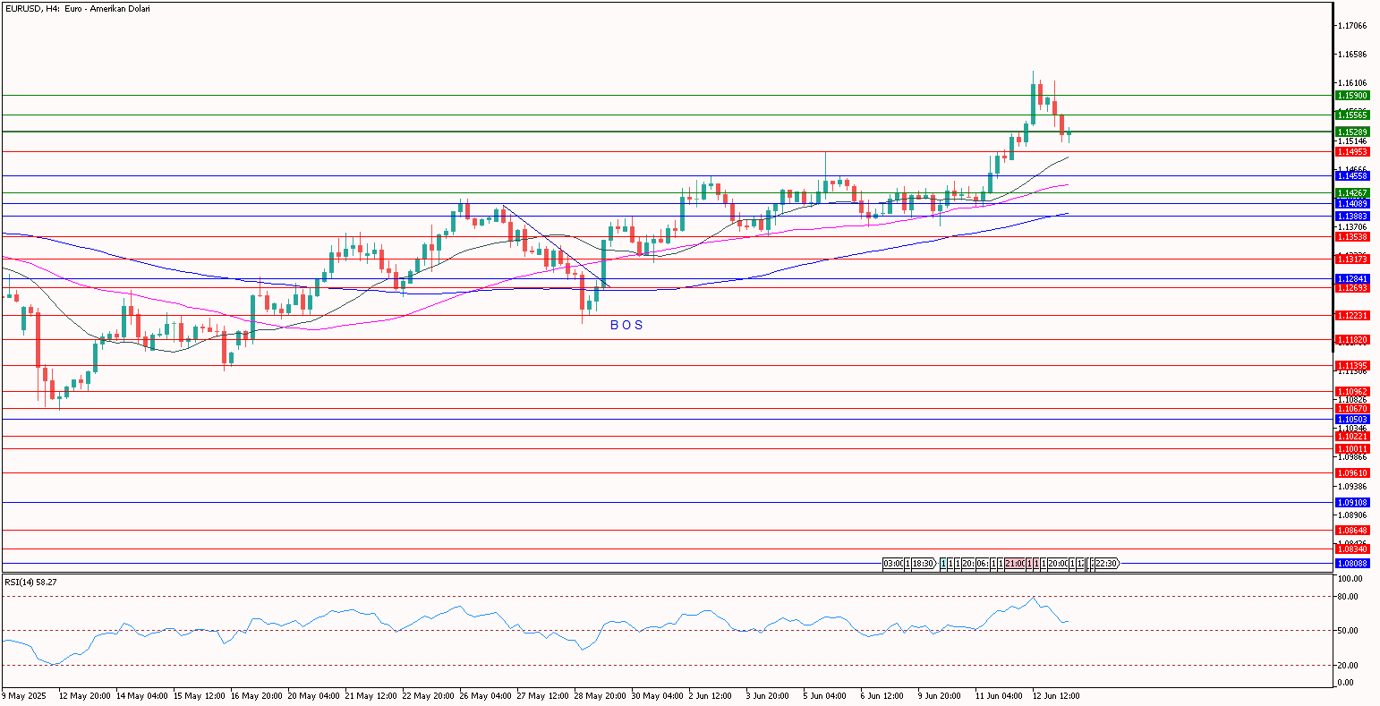 eurusd 