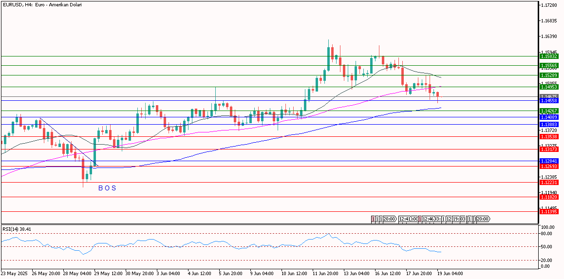 eurusd 