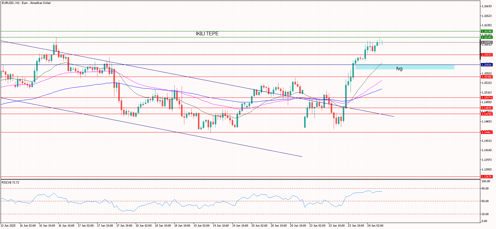 eurusd 