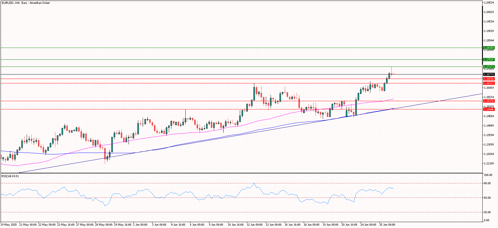 eurusd 