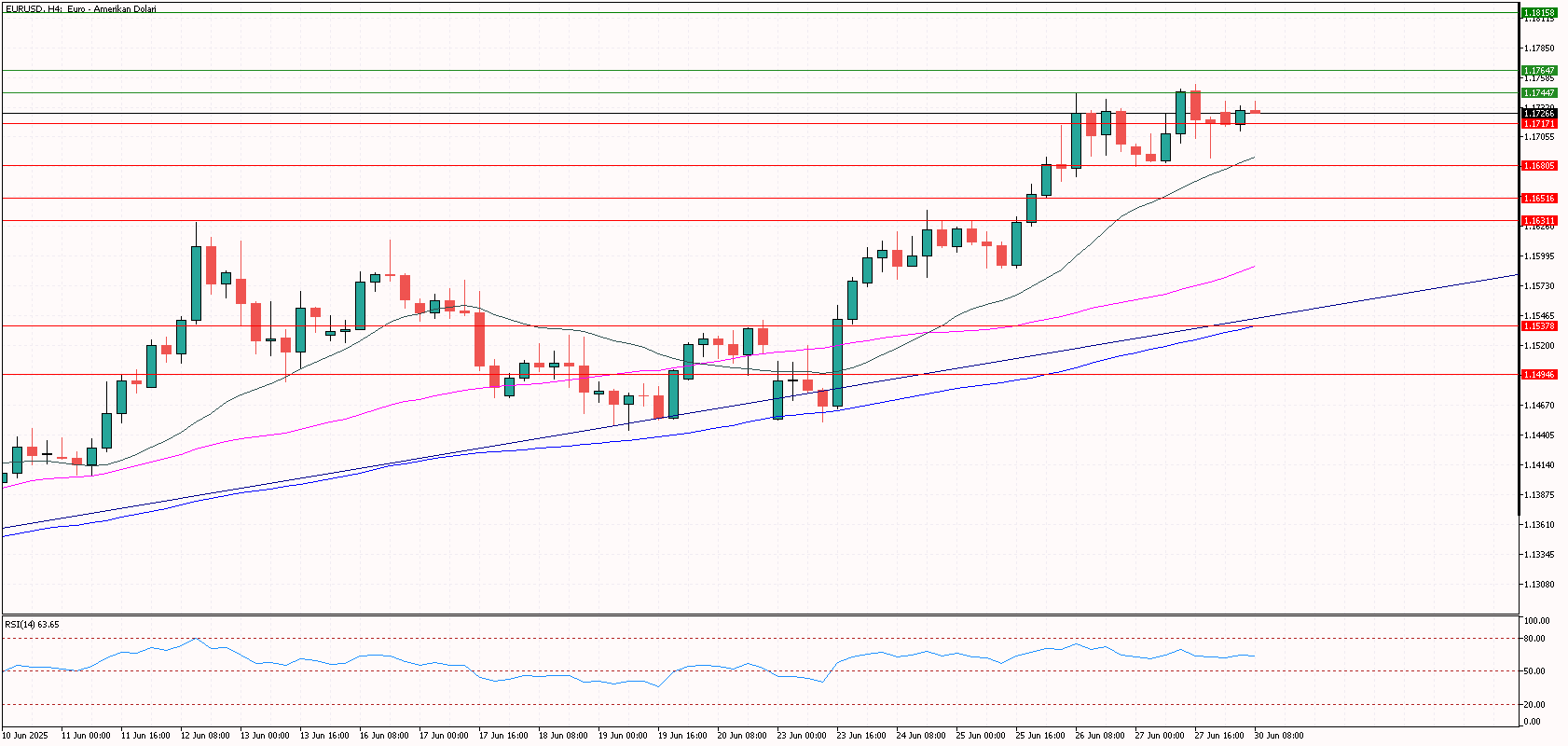 eurusd 