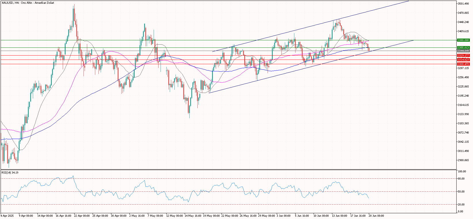 XAUUSD
