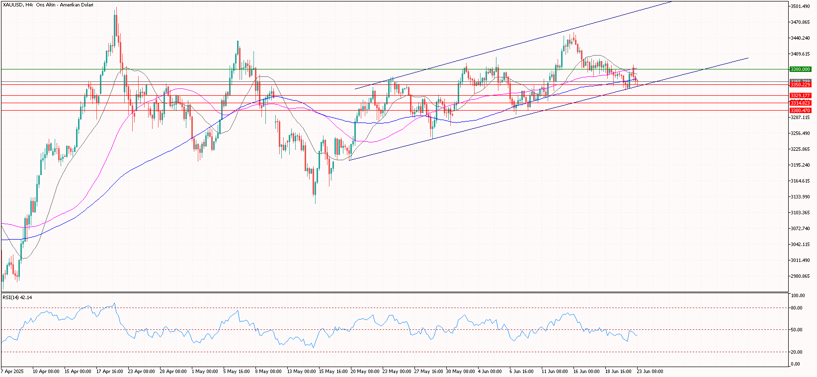 XAUUSD