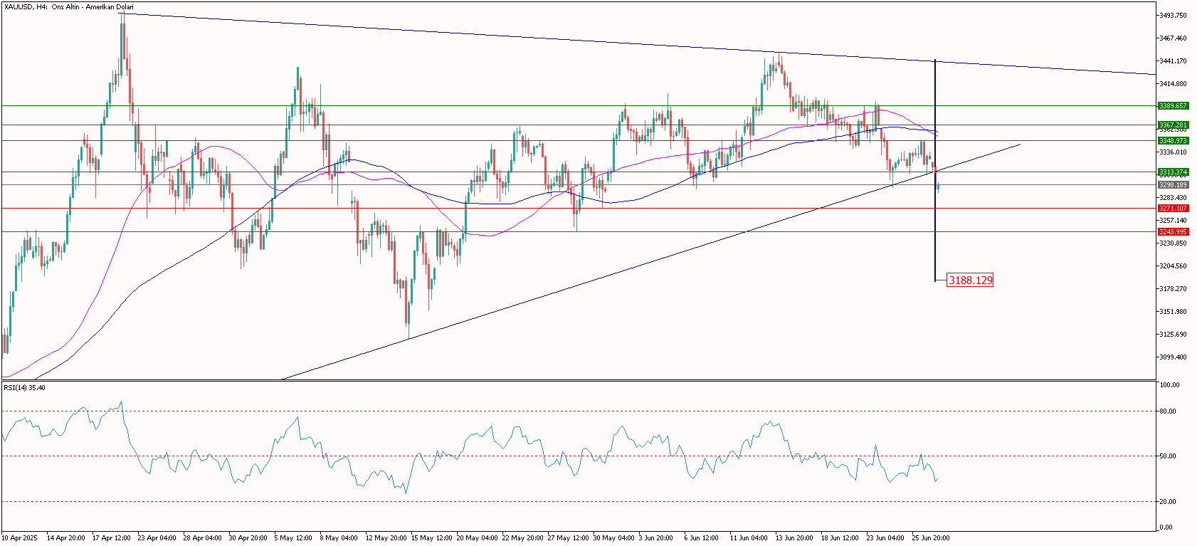 XAUUSD