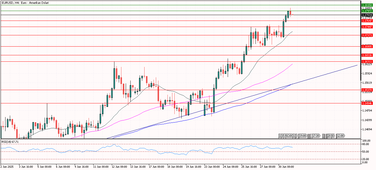 eurusd 