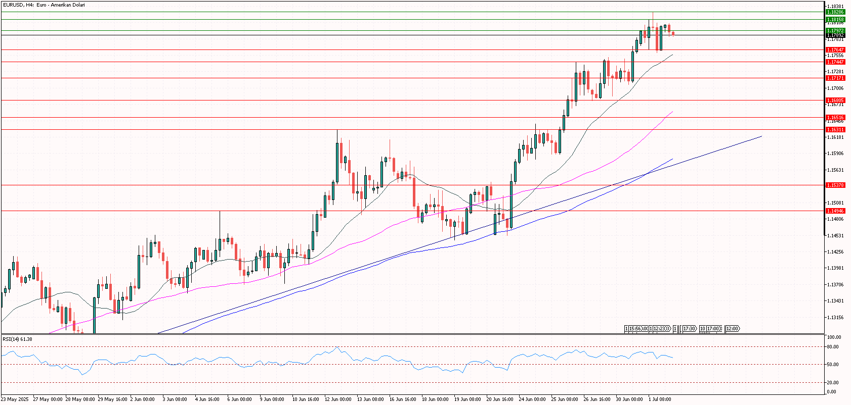 eurusd 