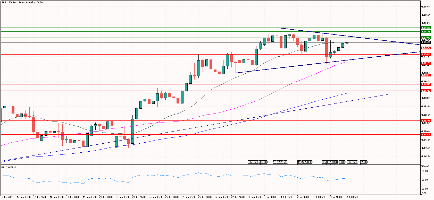 eurusd 