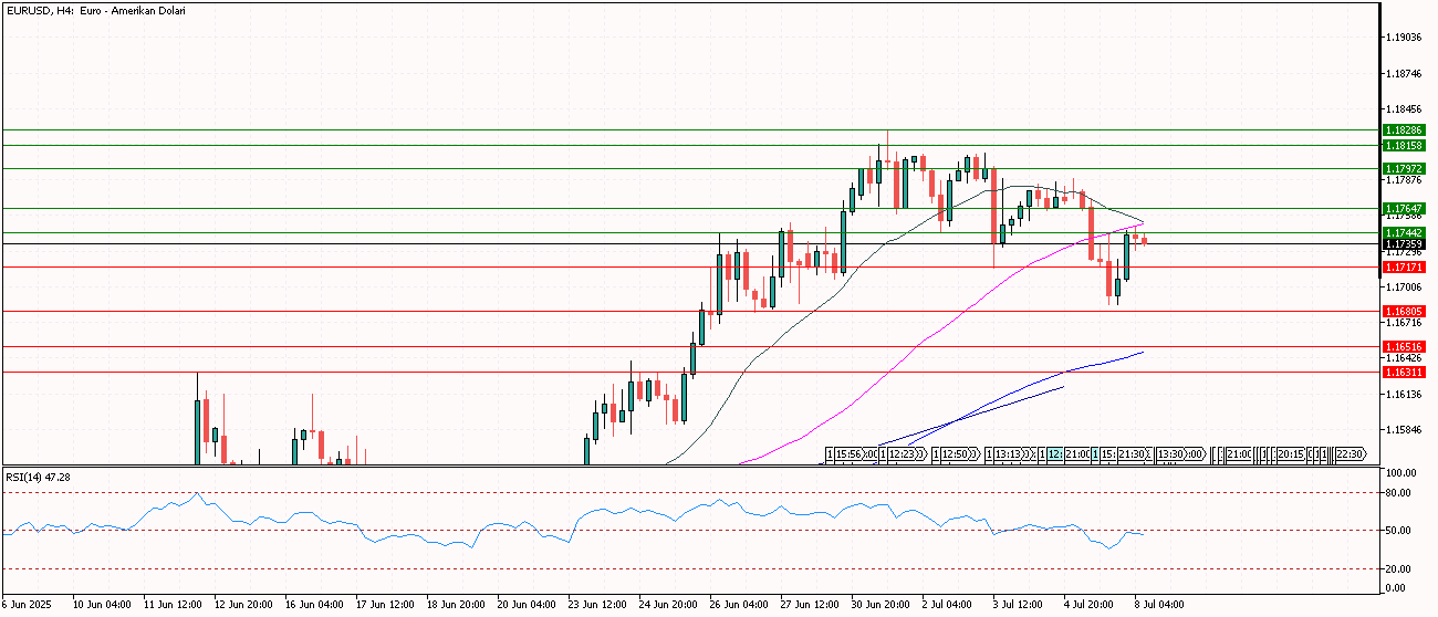 eurusd 