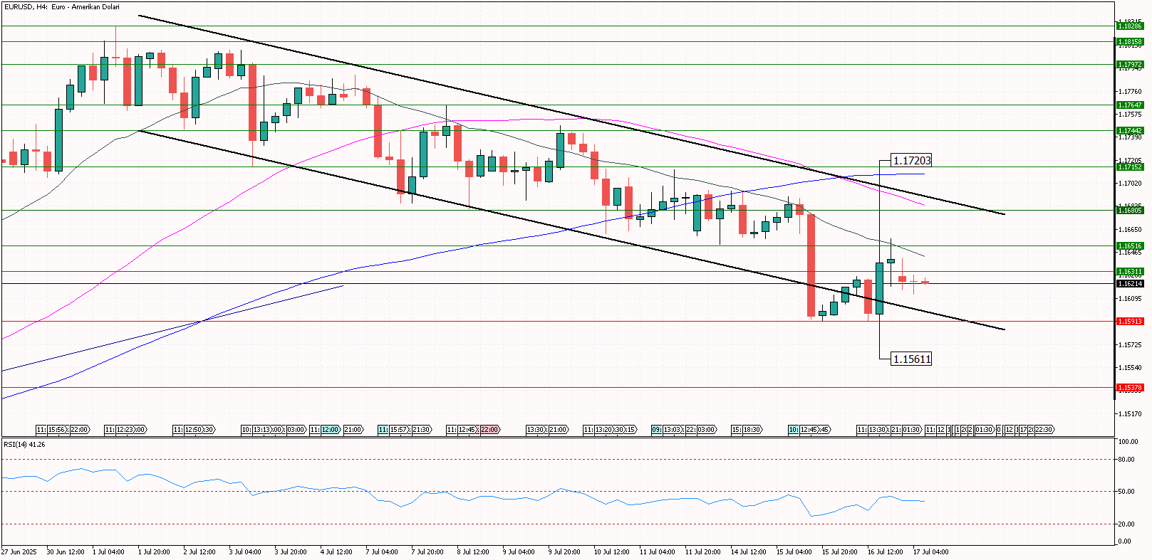 eurusd 