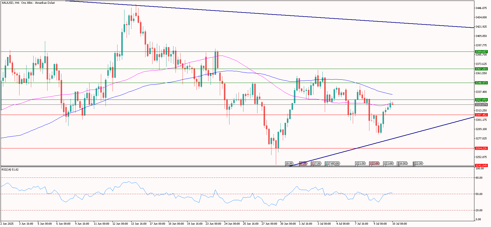 XAUUSD