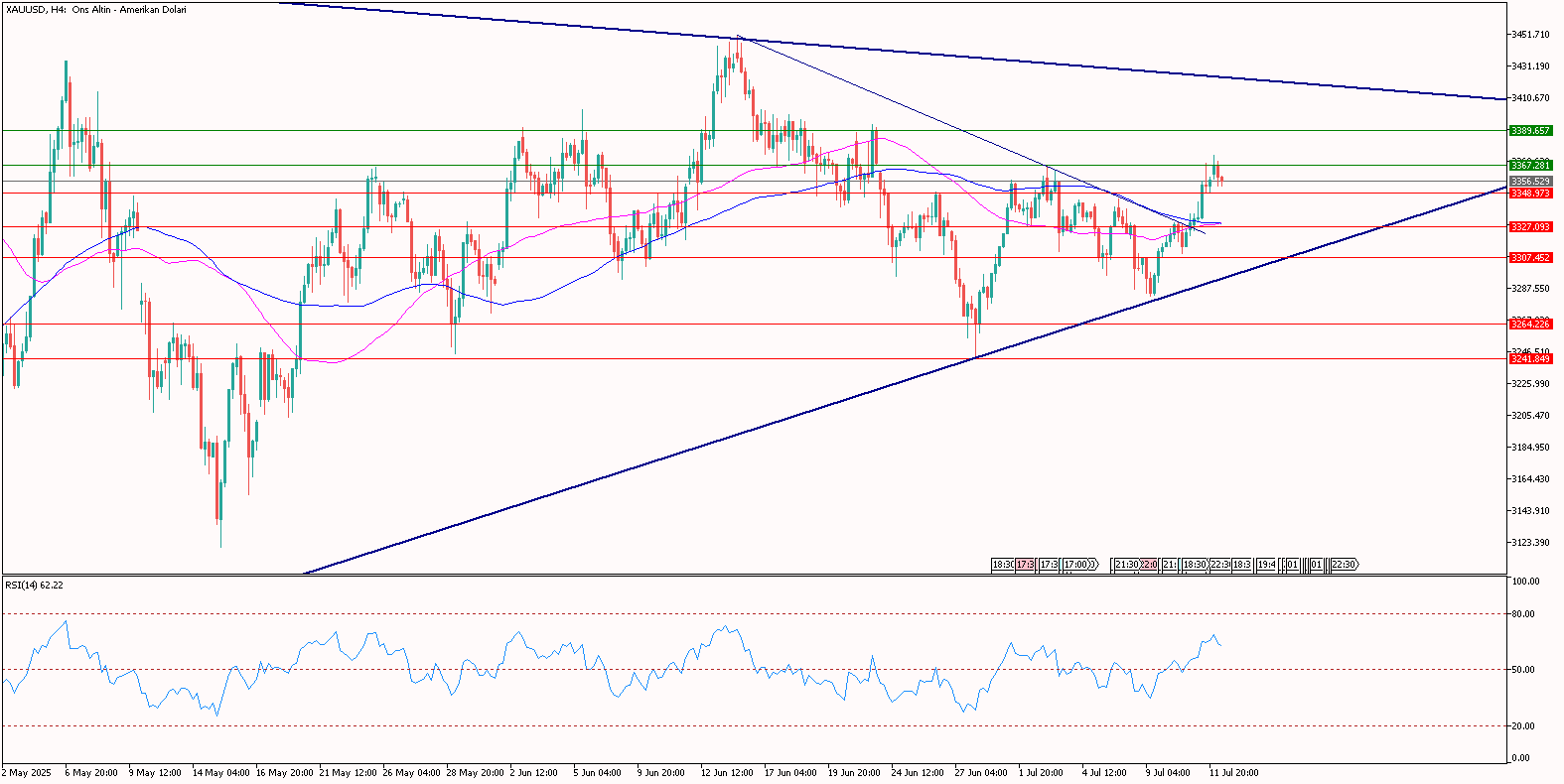 XAUUSD