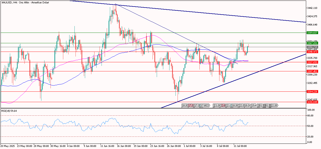 XAUUSD