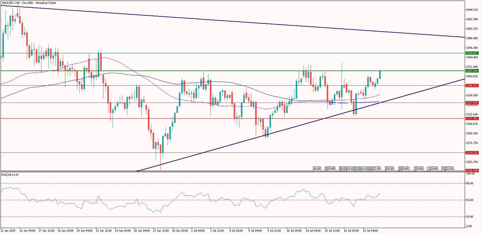 XAUUSD