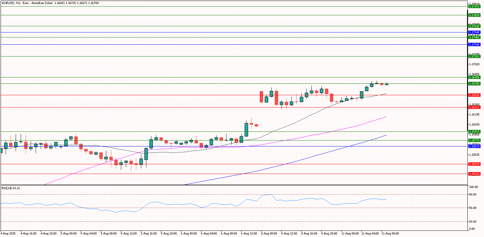 eurusd 