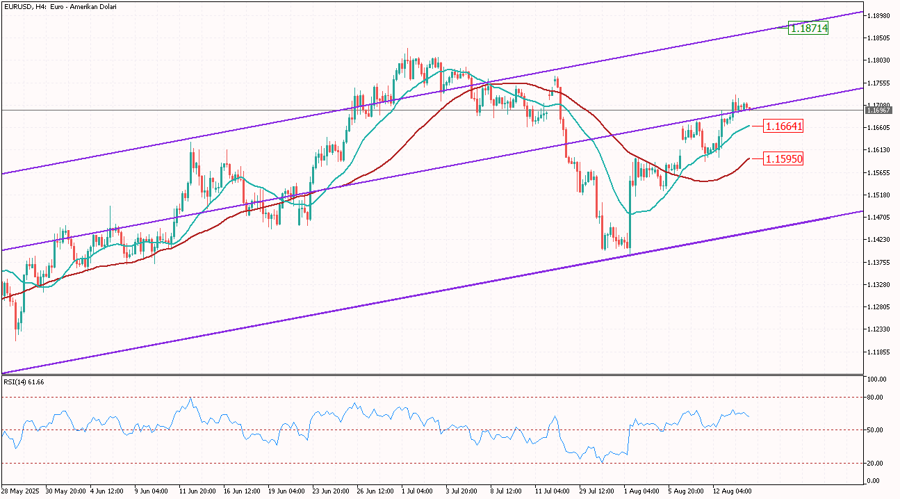 eurusd