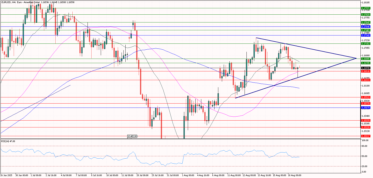 eurusd 