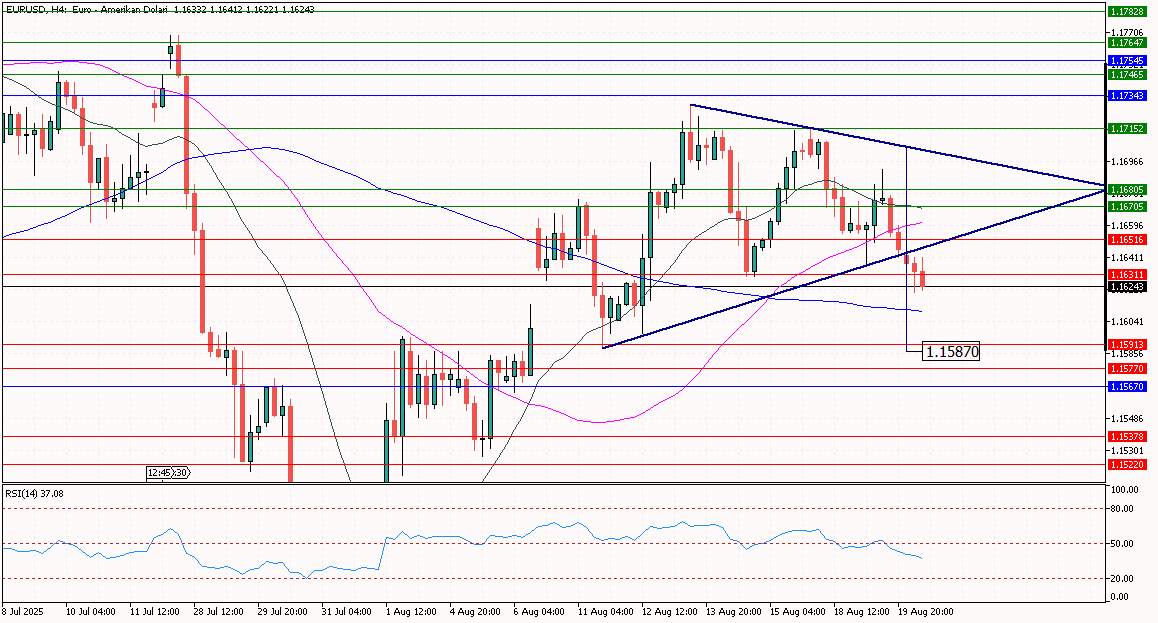 eurusd 