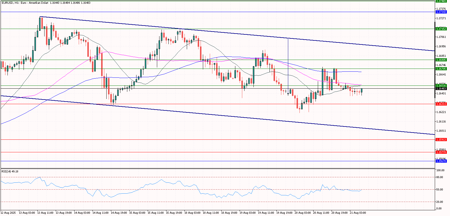 eurusd 