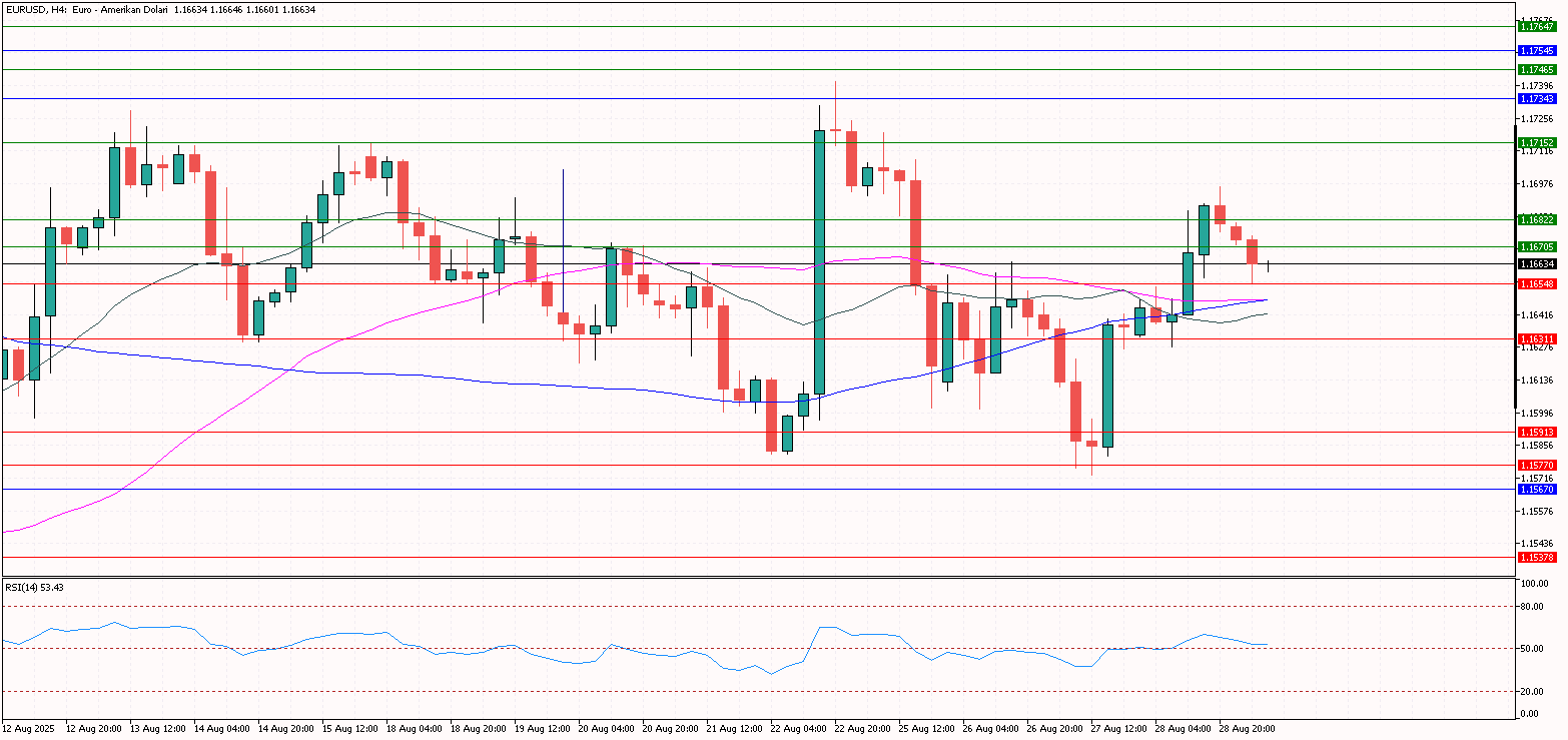 eurusd 
