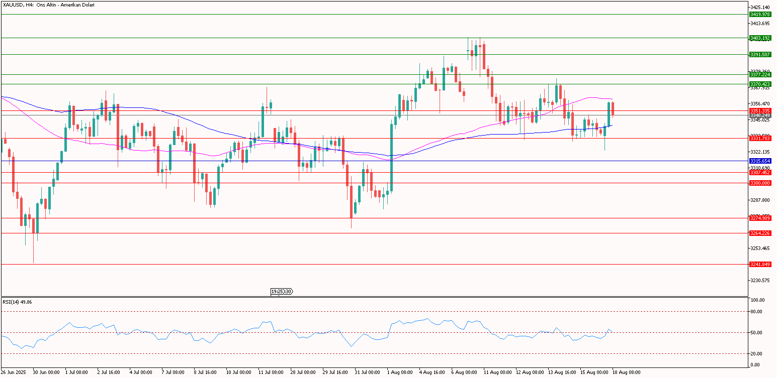XAUUSD