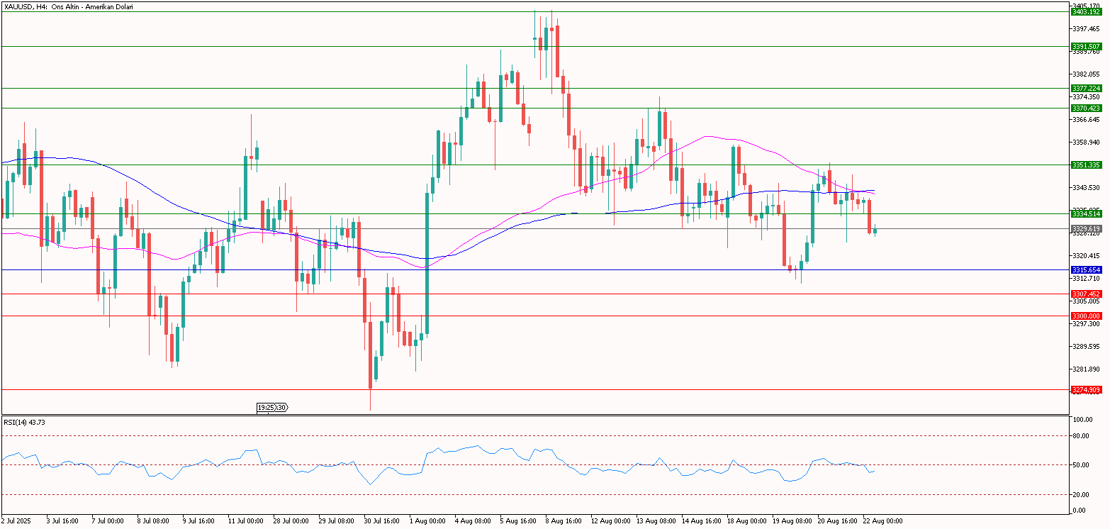 XAUUSD