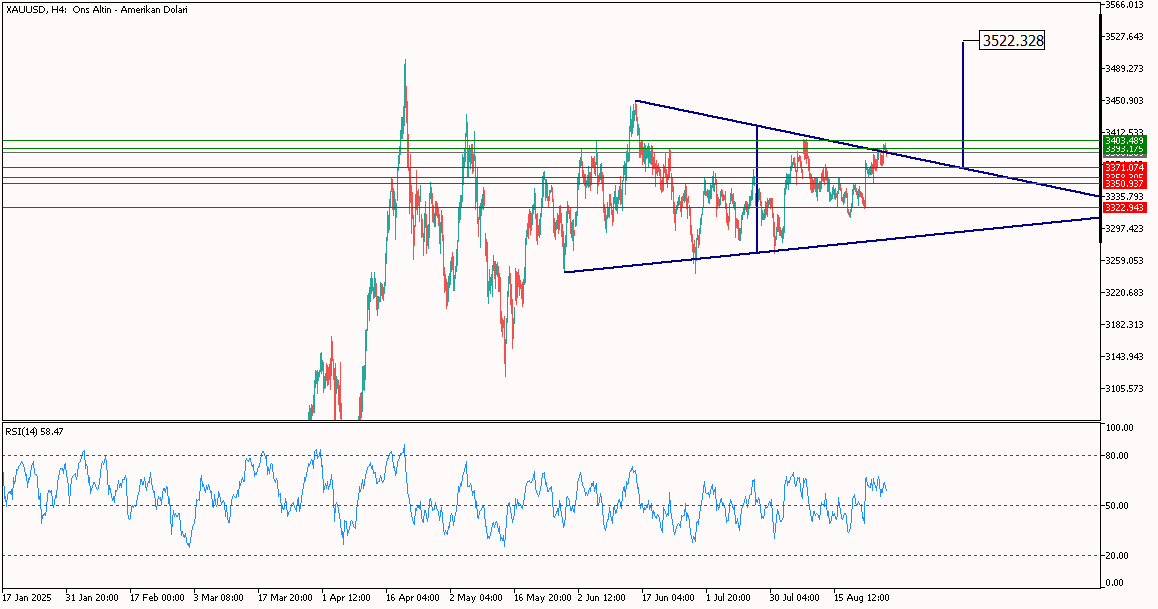 XAUUSD