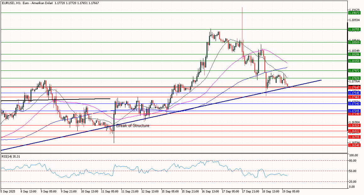 eurusd 
